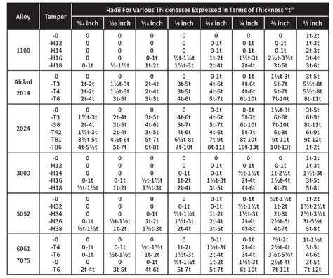 airplane sheet metal chart